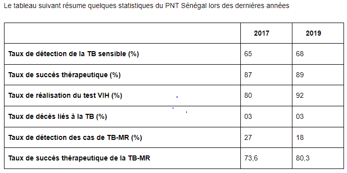 Campagne de dépistage